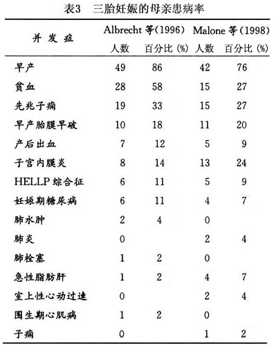 做借卵代生三代试管是降级好还是不降级好？有什么区别呢？