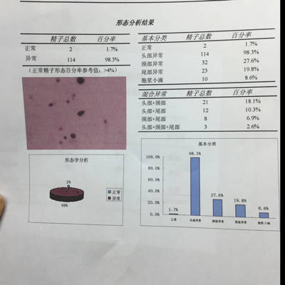输卵管堵塞积水可以做赠卵试管吗