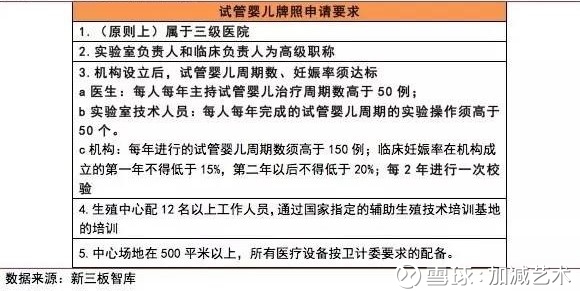 怎么知道自己是不是供卵试管婴儿