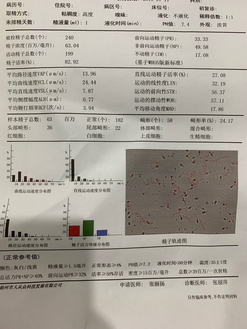 具支供卵试管简笔画