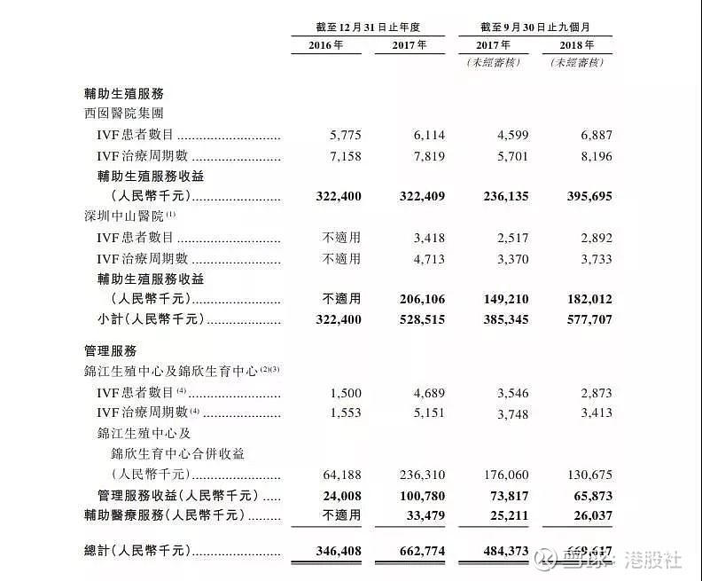 做借卵试管婴儿为什么要打很多针保胎