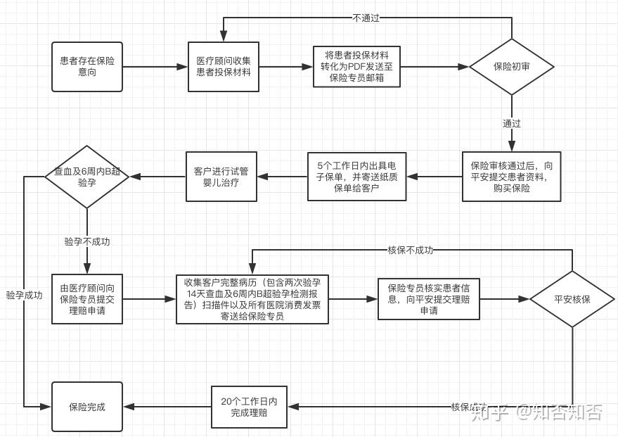做试管去什么医院好