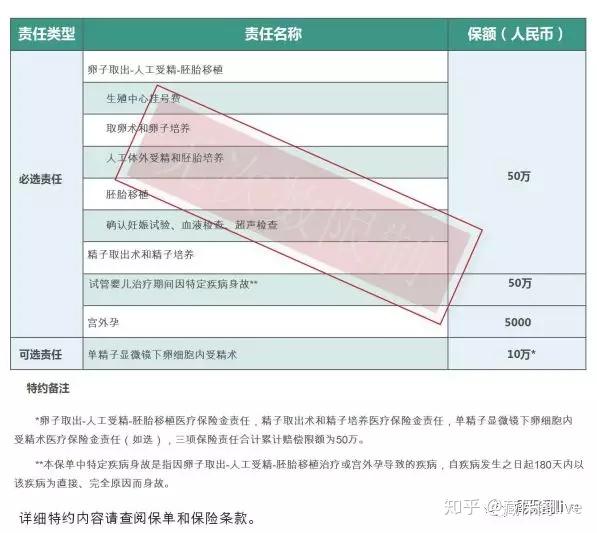 一代试管男孩多还是二代试管男孩多？