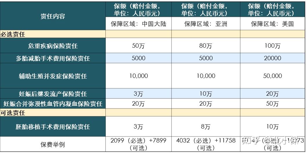 北京最权威的十大试管医院,附2023医院供卵代生子生男孩费用详情