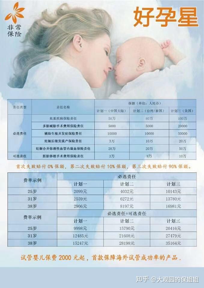 北京省人民医院试管代怀包成功的医院流程,地址在哪里？