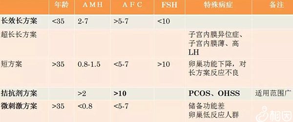去北京做第三代做试管代怀包男孩攻略复杂吗+