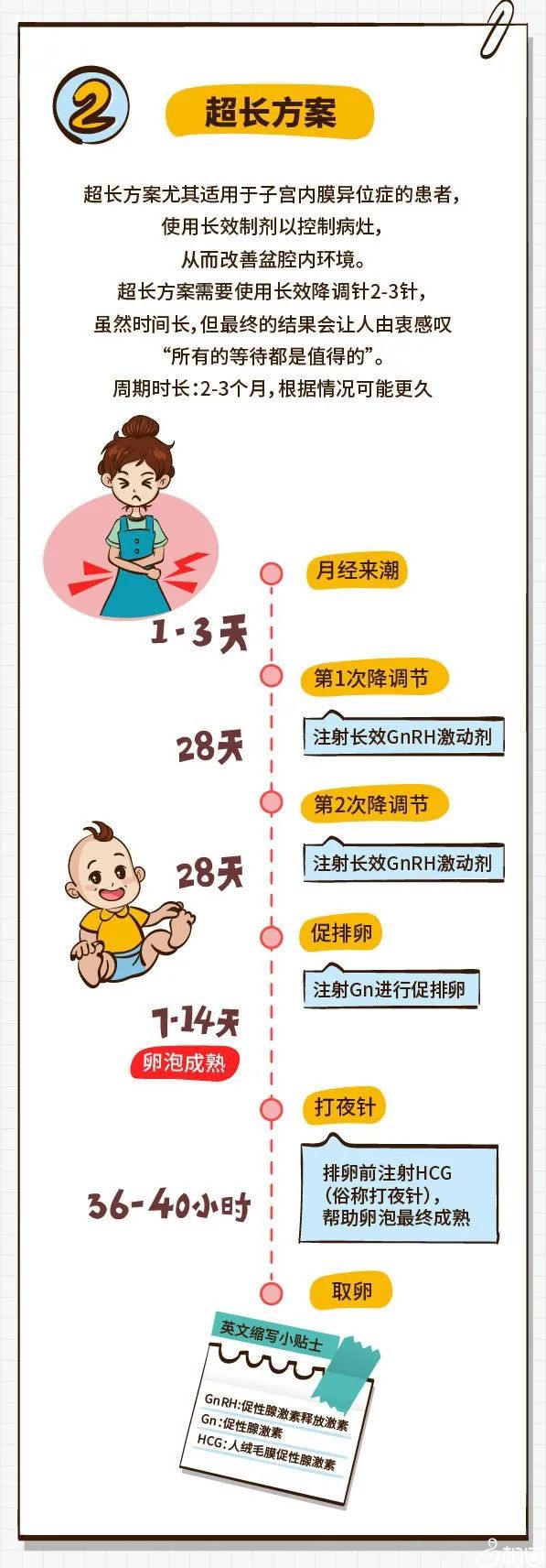 301包生男孩的试管医院婴儿多少钱