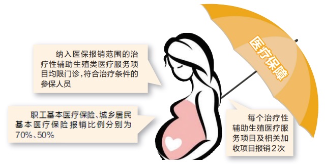 北京市省中助孕机构公司婴儿移植鲜胚的成功率怎么样