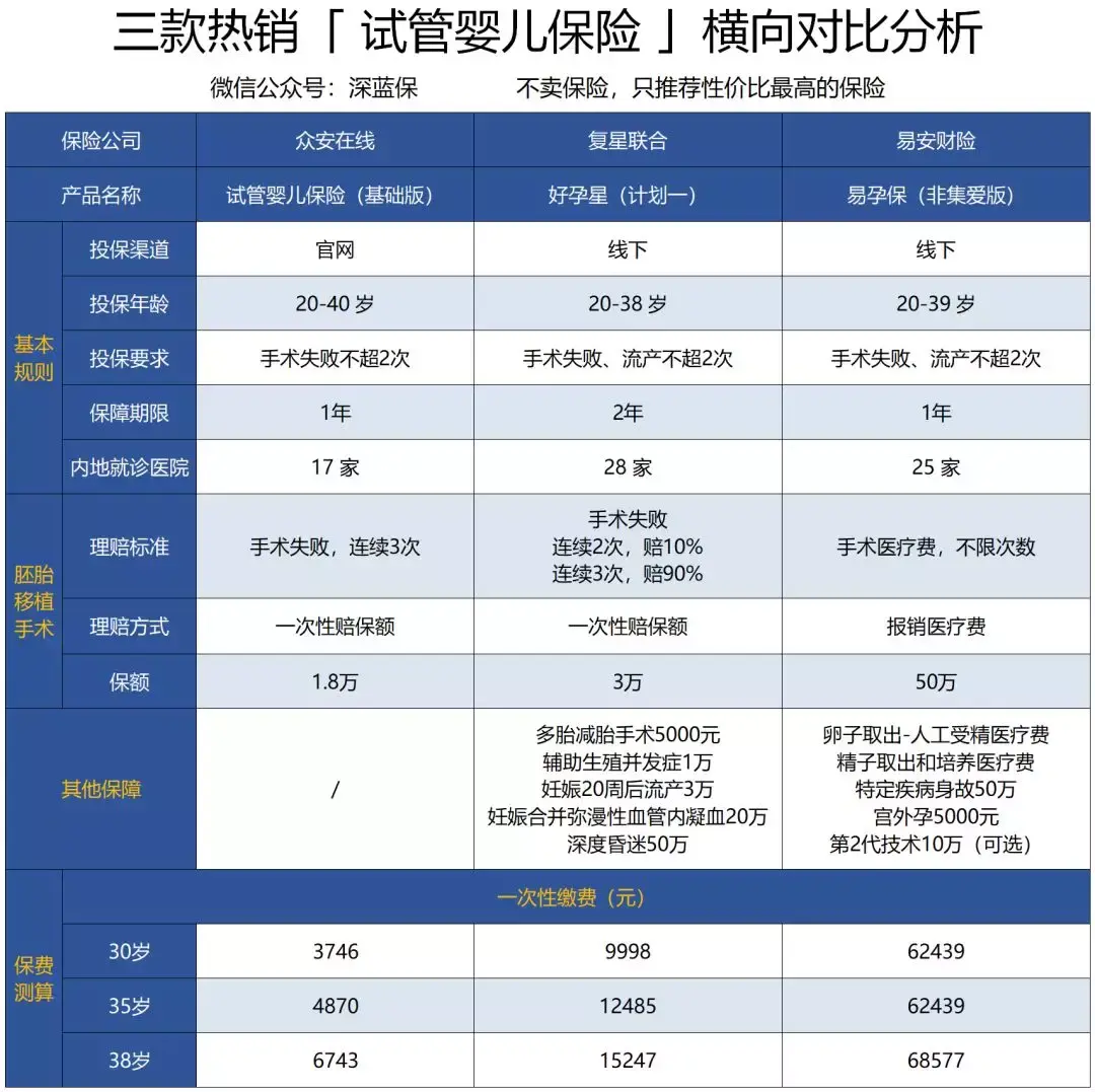 代怀生子费用的准育证怎么办