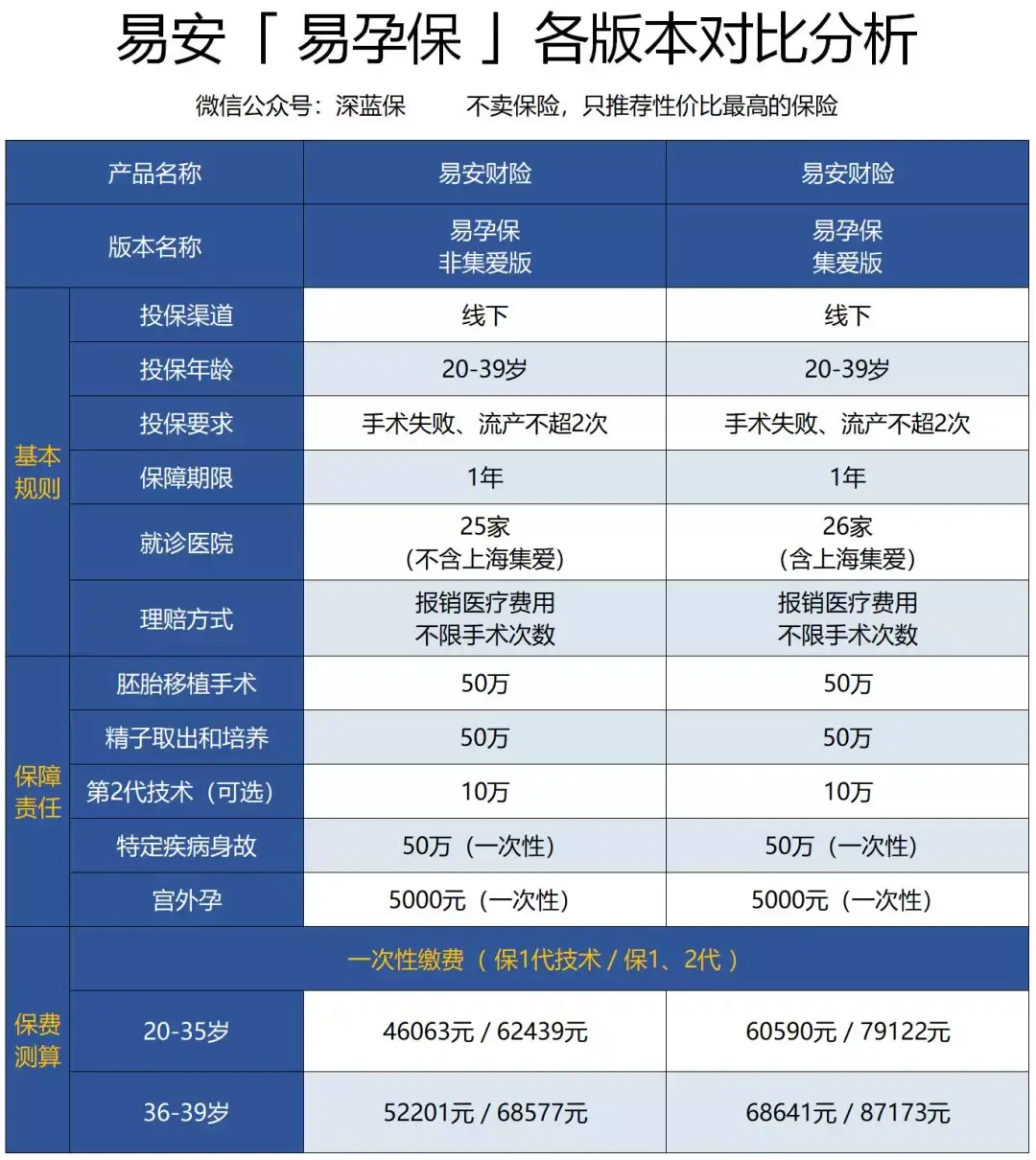 代怀生子费用的准育证怎么办