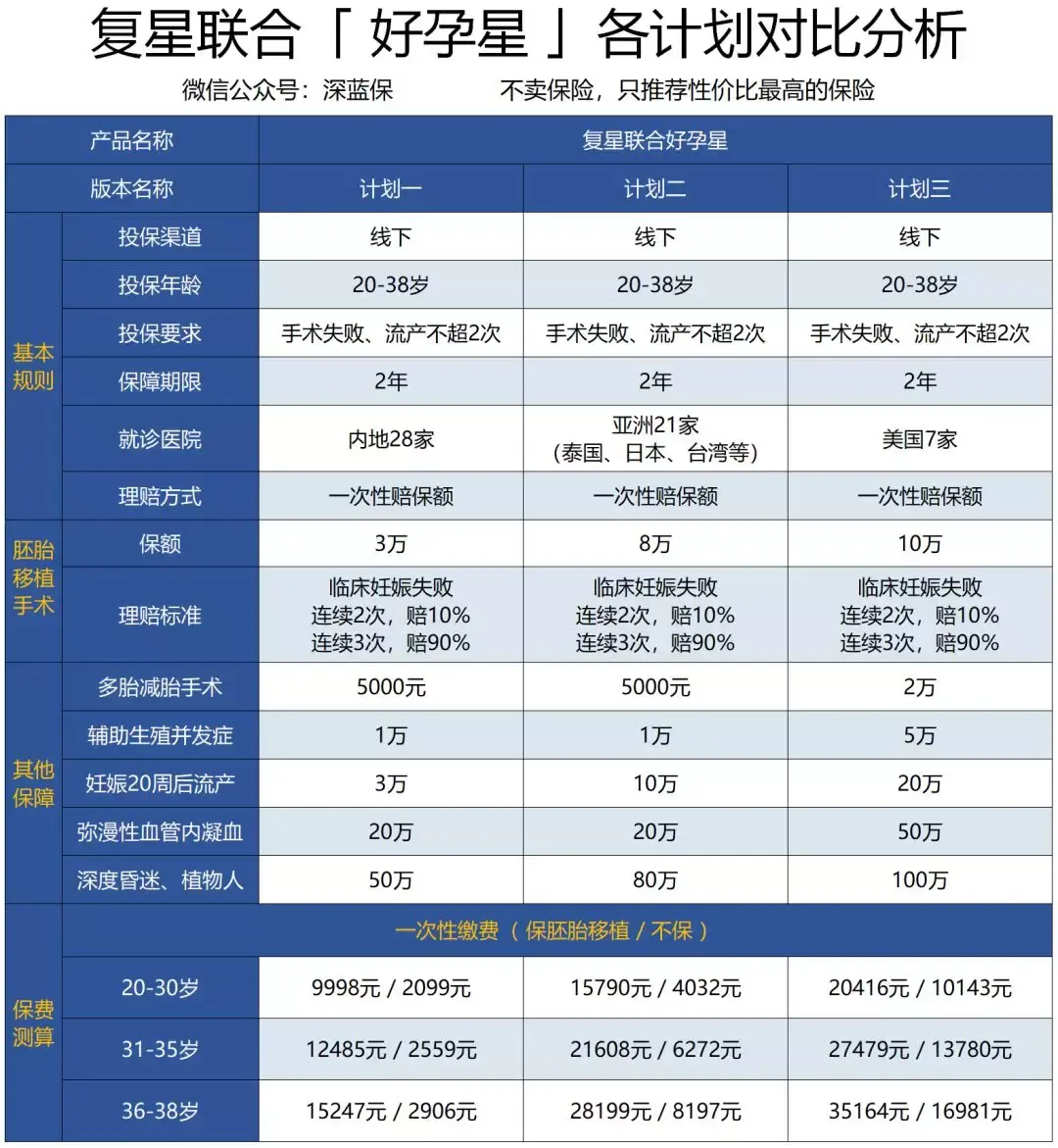 2024北京试管私立机构排名名单整理,卵巢早衰借卵生子医院热门导航